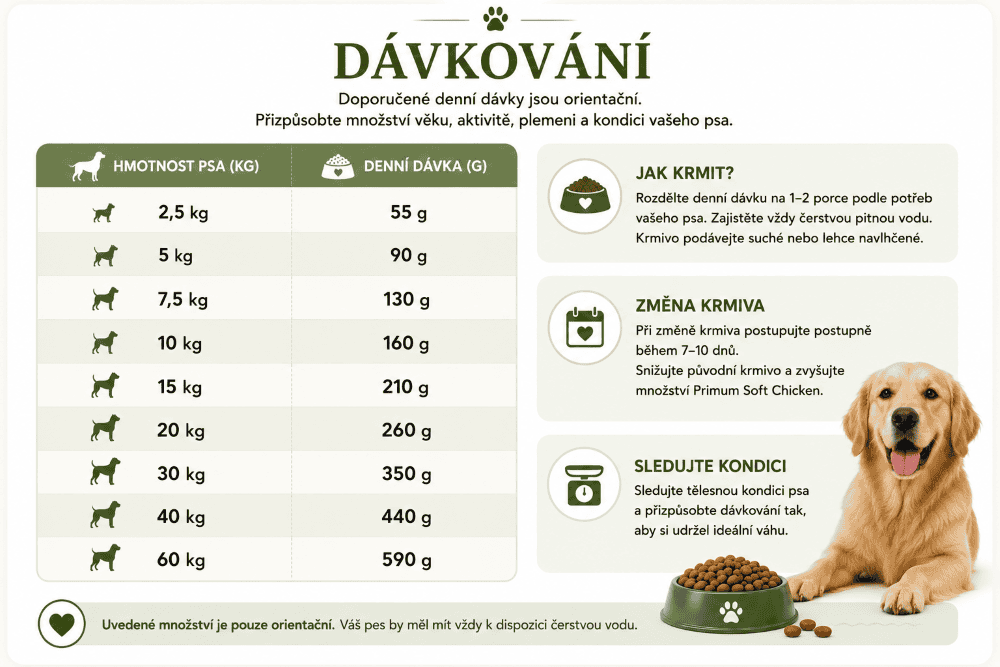 Primum_Soft_kure_davkovani_krmiva